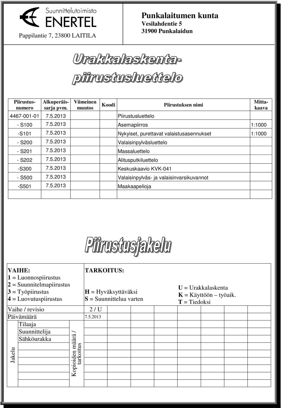 5.2013 Keskuskaavio KVK-041 - S500 7.5.2013 Valaisinpylväs- ja valaisinvarsikuvannot -S501 7.5.2013 Maakaapelioja VAIHE: 1 = Luonnospiirustus 2 = Suunnitelmapiirustus 3 = Työpiirustus 4 = Luovutuspiirustus Vaihe / revisio 2 / U Päivämäärä 7.