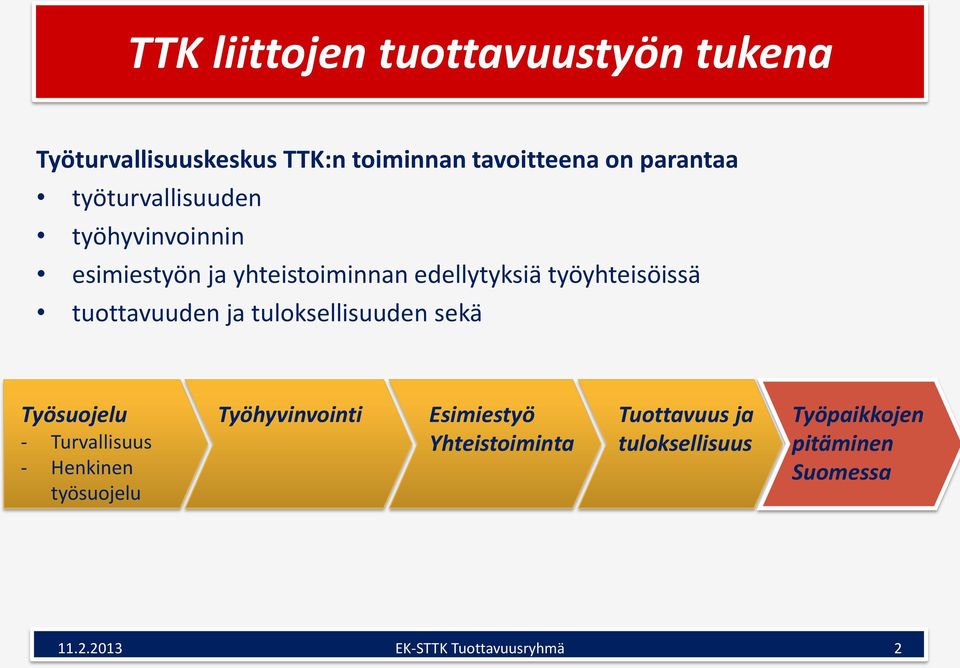 tuottavuuden ja tuloksellisuuden sekä Työsuojelu - Turvallisuus - Henkinen työsuojelu Työhyvinvointi