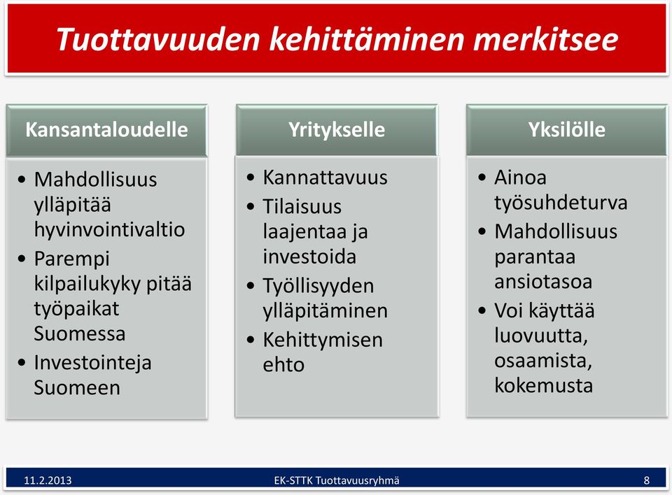 laajentaa ja investoida Työllisyyden ylläpitäminen Kehittymisen ehto Yksilölle Ainoa työsuhdeturva