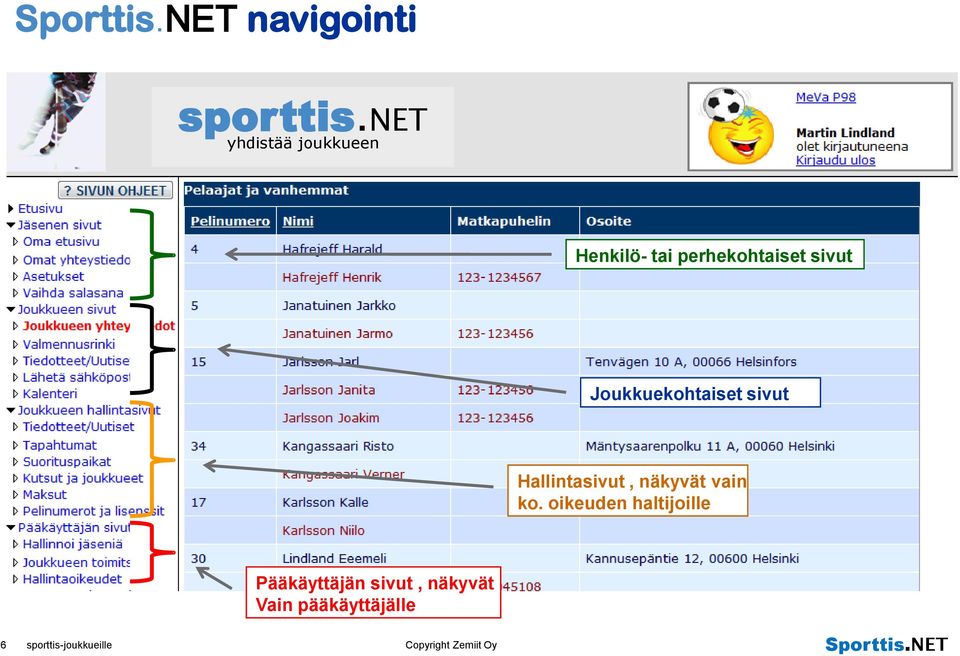 Joukkuekohtaiset sivut Hallintasivut, näkyvät vain ko.