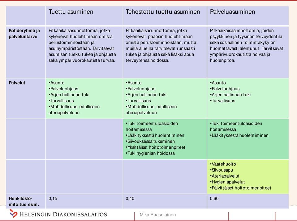 Pitkäaikaisasunnottomia, jotka kykenevät pääosin huolehtimaan omista perustoiminnoistaan, mutta muilla alueilla tarvitsevat runsaasti tukea ja ohjausta sekä lisäksi apua terveytensä hoidossa.