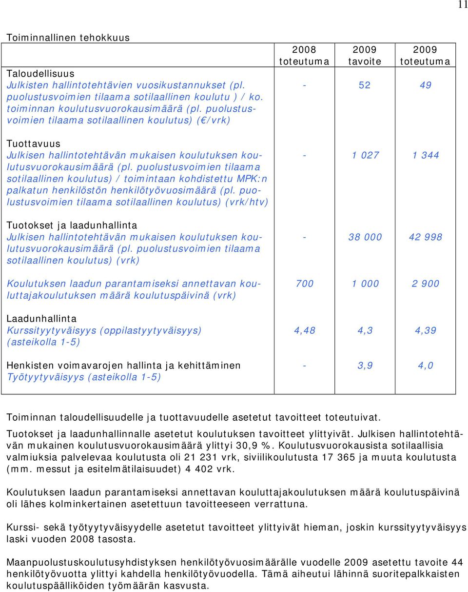puolustusvoimien tilaama sotilaallinen koulutus) / toimintaan kohdistettu MPK:n palkatun henkilöstön henkilötyövuosimäärä (pl.
