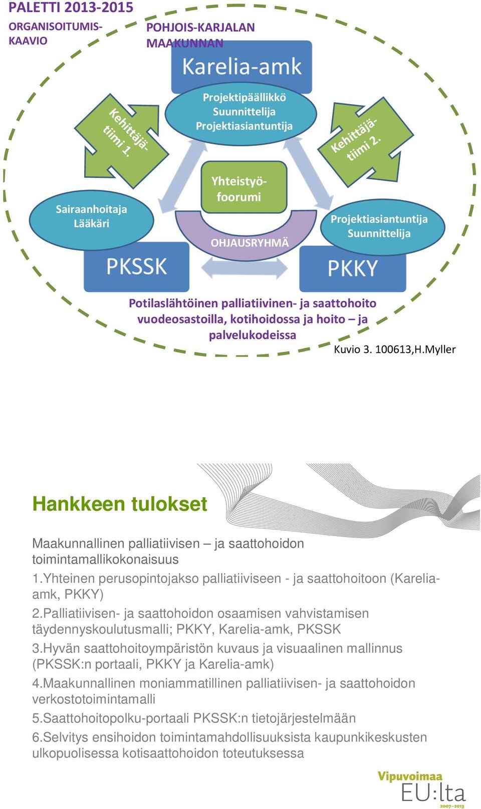 Projektiasiantuntija Suunnittelija Potilaslähtöinen palliatiivinen-ja saattohoito vuodeosastoilla, kotihoidossa ja hoito ja palvelukodeissa Kuvio 3. 100613,H.