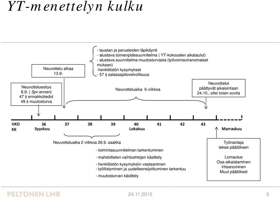 salassapitovelvollisuus Neuvotteluesitys 8.9. ( 5pv ennen) 47 ennakkotiedot 49 muutosturva Neuvotteluaika 6 viikkoa Neuvottelut päättyvät aikaisintaan 24.10.