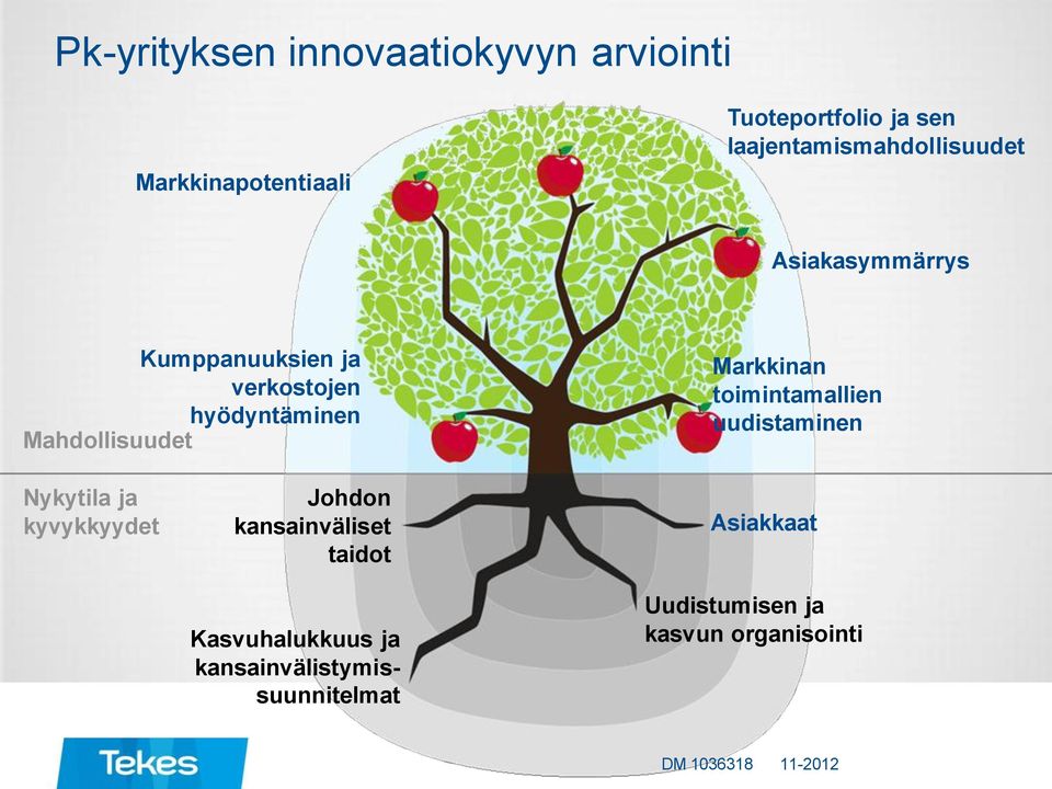 Mahdollisuudet Markkinan toimintamallien uudistaminen Nykytila ja kyvykkyydet Johdon