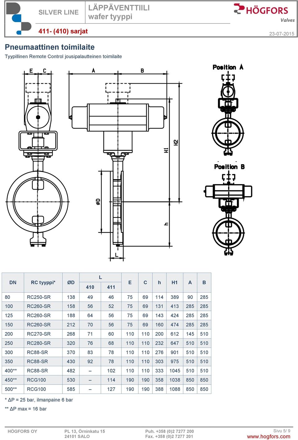 145 510 250 RC280-SR 320 76 68 110 110 232 647 510 510 300 RC88-SR 370 83 78 110 110 276 901 510 510 350 RC88-SR 430 92 78 110 110 303 975 510 510 400** RC88-SR 482 102