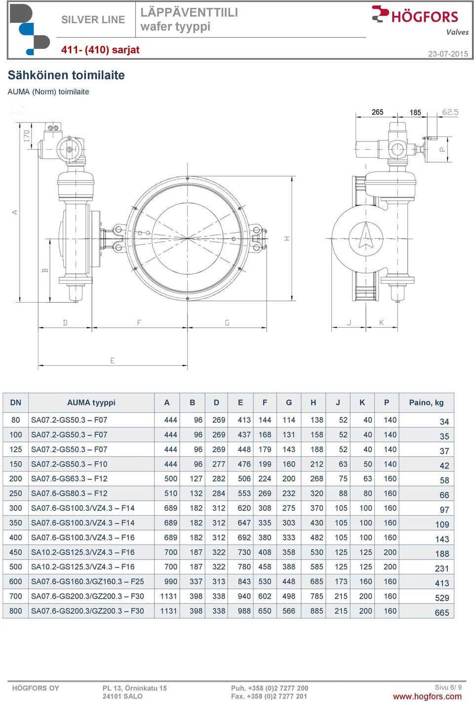 3 F12 510 132 284 553 269 232 320 88 80 160 66 300 SA07.6-GS100.3/VZ4.3 F14 689 182 312 620 308 275 370 105 100 160 97 350 SA07.6-GS100.3/VZ4.3 F14 689 182 312 647 335 303 430 105 100 160 109 400 SA07.