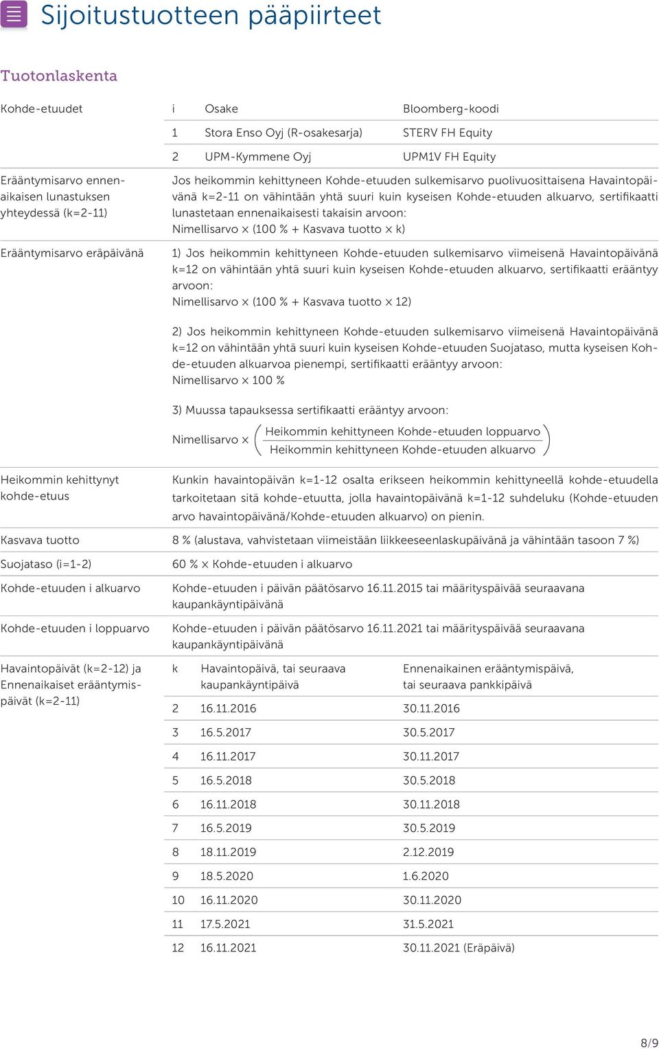 Kohde-etuuden alkuarvo, sertifikaatti lunastetaan ennenaikaisesti takaisin arvoon: Nimellisarvo (100 % + Kasvava tuotto k) 1) Jos heikommin kehittyneen Kohde-etuuden sulkemisarvo viimeisenä