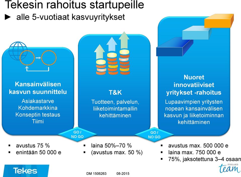 laina 50% 70 % (avustus max.