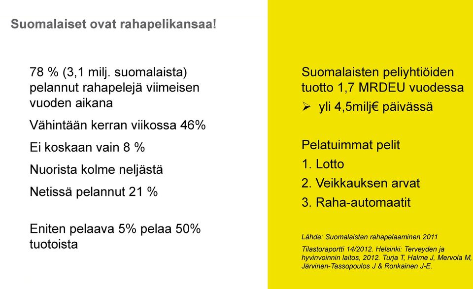 pelannut 21 % Eniten pelaava 5% pelaa 50% tuotoista Suomalaisten peliyhtiöiden tuotto 1,7 MRDEU vuodessa yli 4,5milj päivässä Pelatuimmat