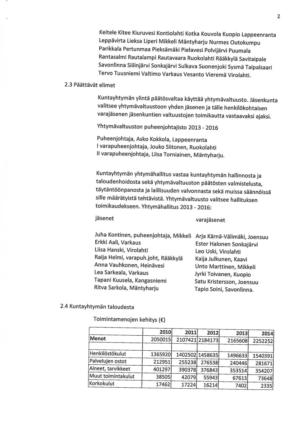 Keitele Kitee Kiuruvesi Kontiolahti Kotka Kouvola Kuopio Lappeenranta Parikkala Pertunmaa Pieksämäki Pielavesi Polvijärvi Puumala 2 Korkokulut 17462 17224 16214 7402 2335 Muut toimintakulut 38505