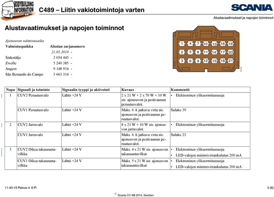 ajoneuvon ja perävaunun peruutusvalot. CUV1 Peruutusvalo Maks. 6 A jatkuva virta sis. ajoneuvon ja perävaunun peruutusvalot. 2 CUV2 Jarruvalo 4 x 21 W + 10 W sis. ajoneuvon jarruvalot.