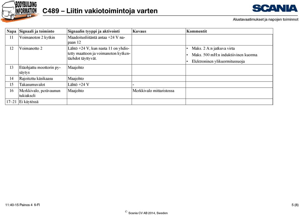 13 Etäohjattu moottorin pysäytys Maajohto 14 Rajoitettu käsikaasu Maajohto 15 Takasumuvalot - 16