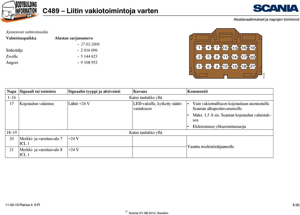 Signaalin tyyppi ja aktivointi Kuvaus Kommentit 1 16 Katso taulukko yllä 17 Kojetaulun valaistus LED-valoille, kytketty säätövastukseen 18 19 Katso taulukko