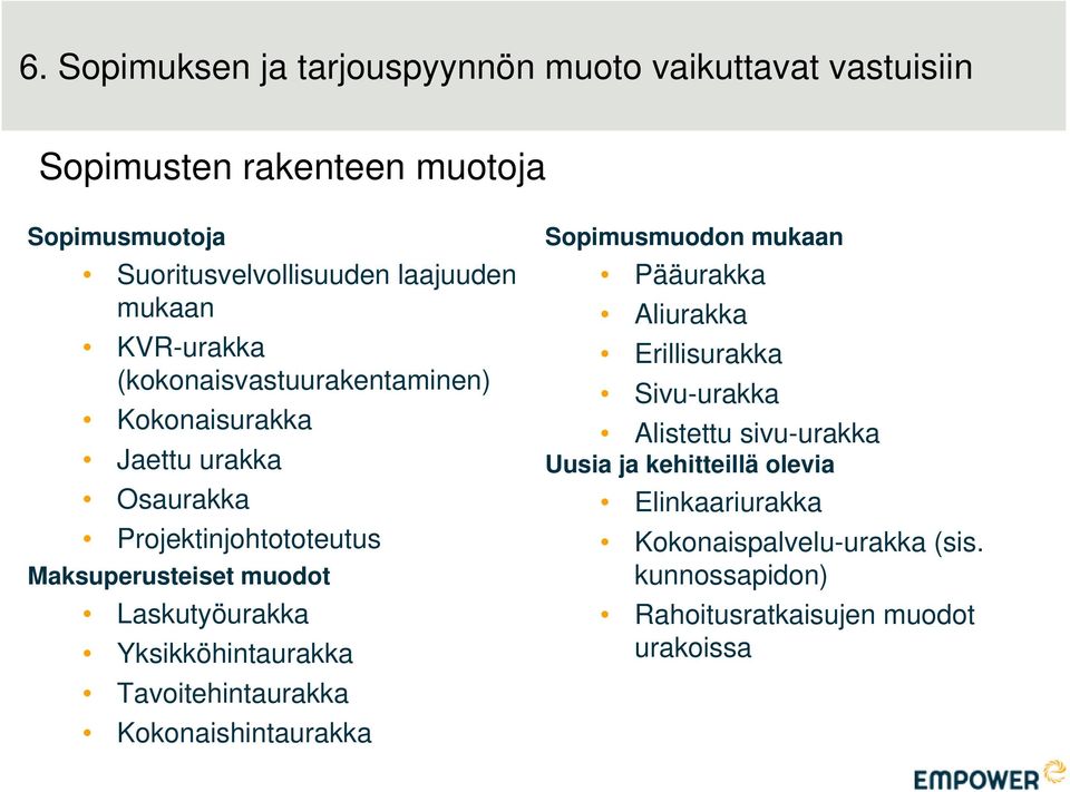 Laskutyöurakka Yksikköhintaurakka Tavoitehintaurakka Kokonaishintaurakka Sopimusmuodon mukaan Pääurakka Aliurakka Erillisurakka Sivu-urakka