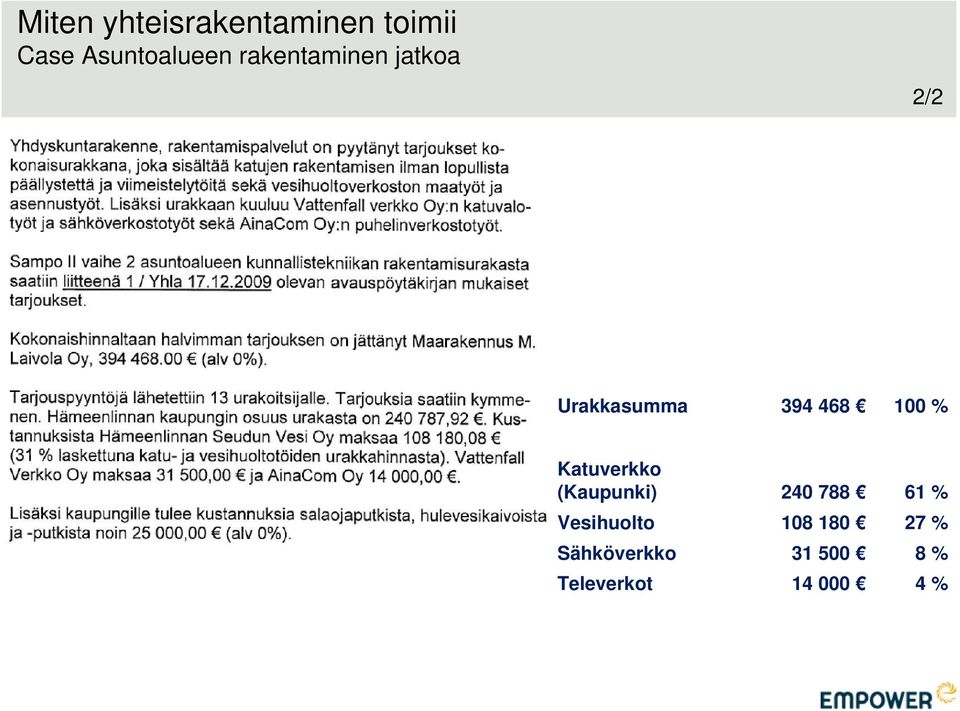 Katuverkko (Kaupunki) 240 788 61 % Vesihuolto 108
