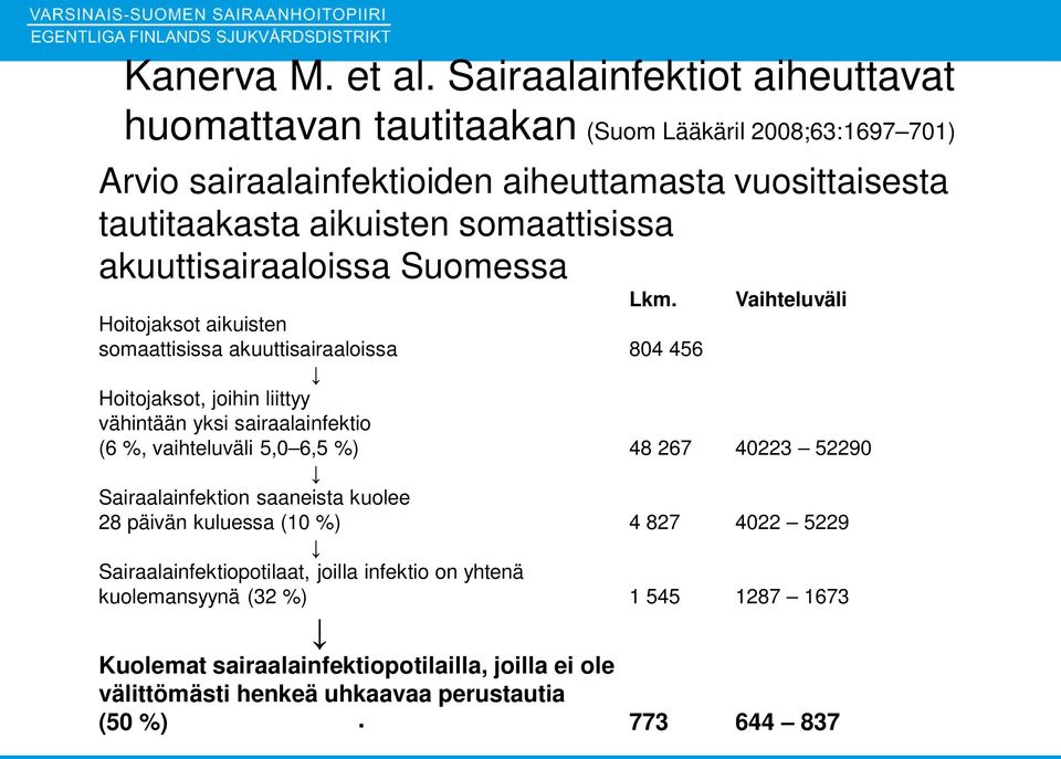 somaattisissa akuuttisairaaloissa Suomessa Lkm.
