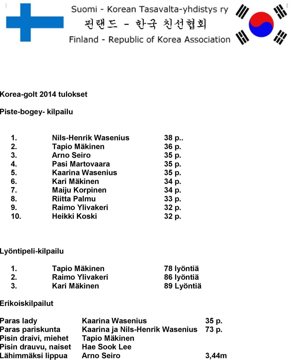 Lyöntipeli-kilpailu 1. Tapio Mäkinen 78 lyöntiä 2. Raimo Ylivakeri 86 lyöntiä 3.