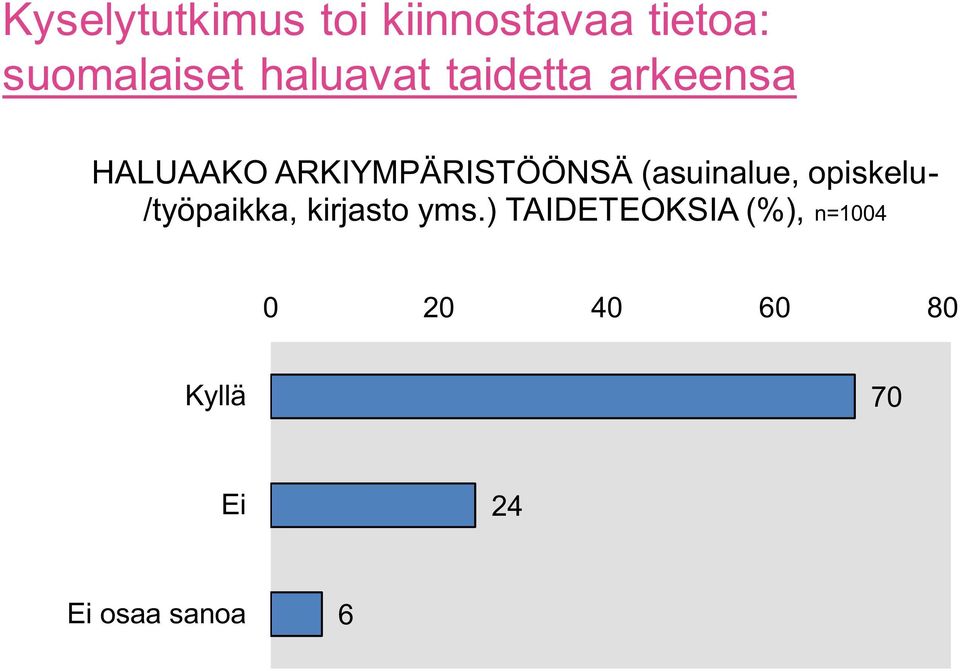 (asuinalue, opiskelu- /työpaikka, kirjasto yms.