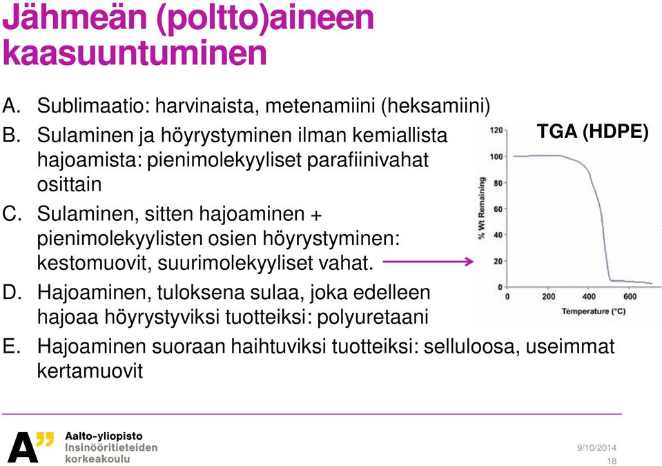 Sulaminen, sitten hajoaminen + pienimolekyylisten osien höyrystyminen: kestomuovit, suurimolekyyliset vahat. D.