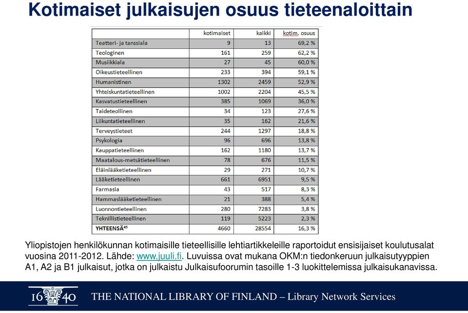 Lähde: www.juuli.fi.