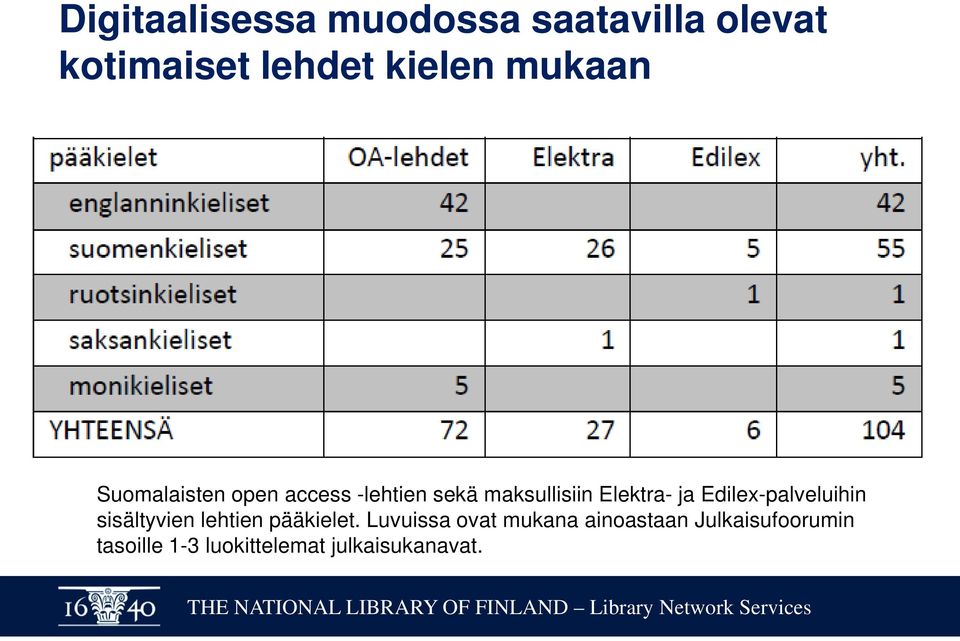 ja Edilex-palveluihin sisältyvien lehtien pääkielet.