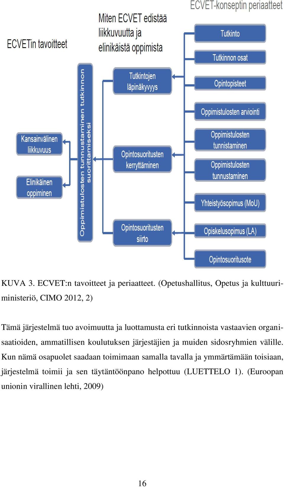 tutkinnoista vastaavien organisaatioiden, ammatillisen koulutuksen järjestäjien ja muiden sidosryhmien välille.