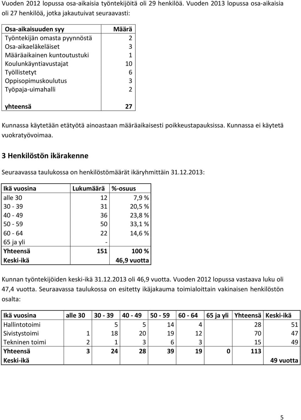 Koulunkäyntiavustajat 10 Työllistetyt 6 Oppisopimuskoulutus 3 Työpaja-uimahalli 2 yhteensä 27 Kunnassa käytetään etätyötä ainoastaan määräaikaisesti poikkeustapauksissa.