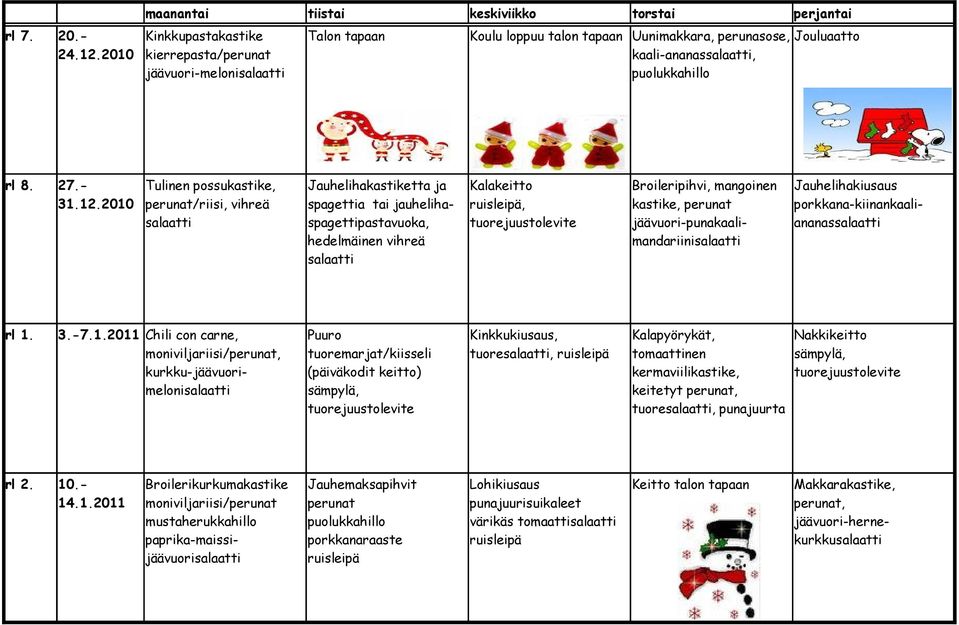 2010 Tulinen possukastike, /riisi, vihreä Jauhelihakastiketta ja spagettia tai jauhelihaspagettipastavuoka, hedelmäinen vihreä Kalakeitto, Broileripihvi, mangoinen kastike,