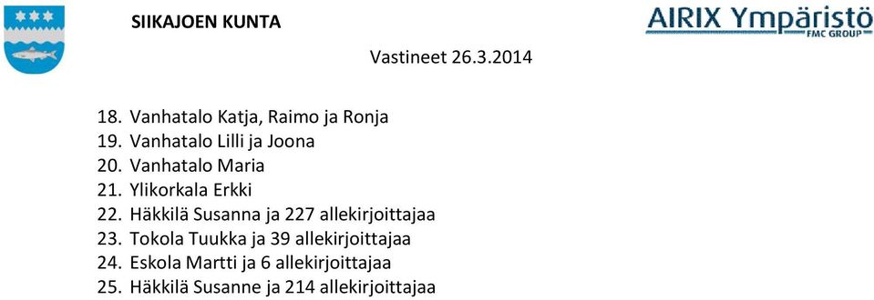 Häkkilä Susanna ja 227 allekirjoittajaa 23.