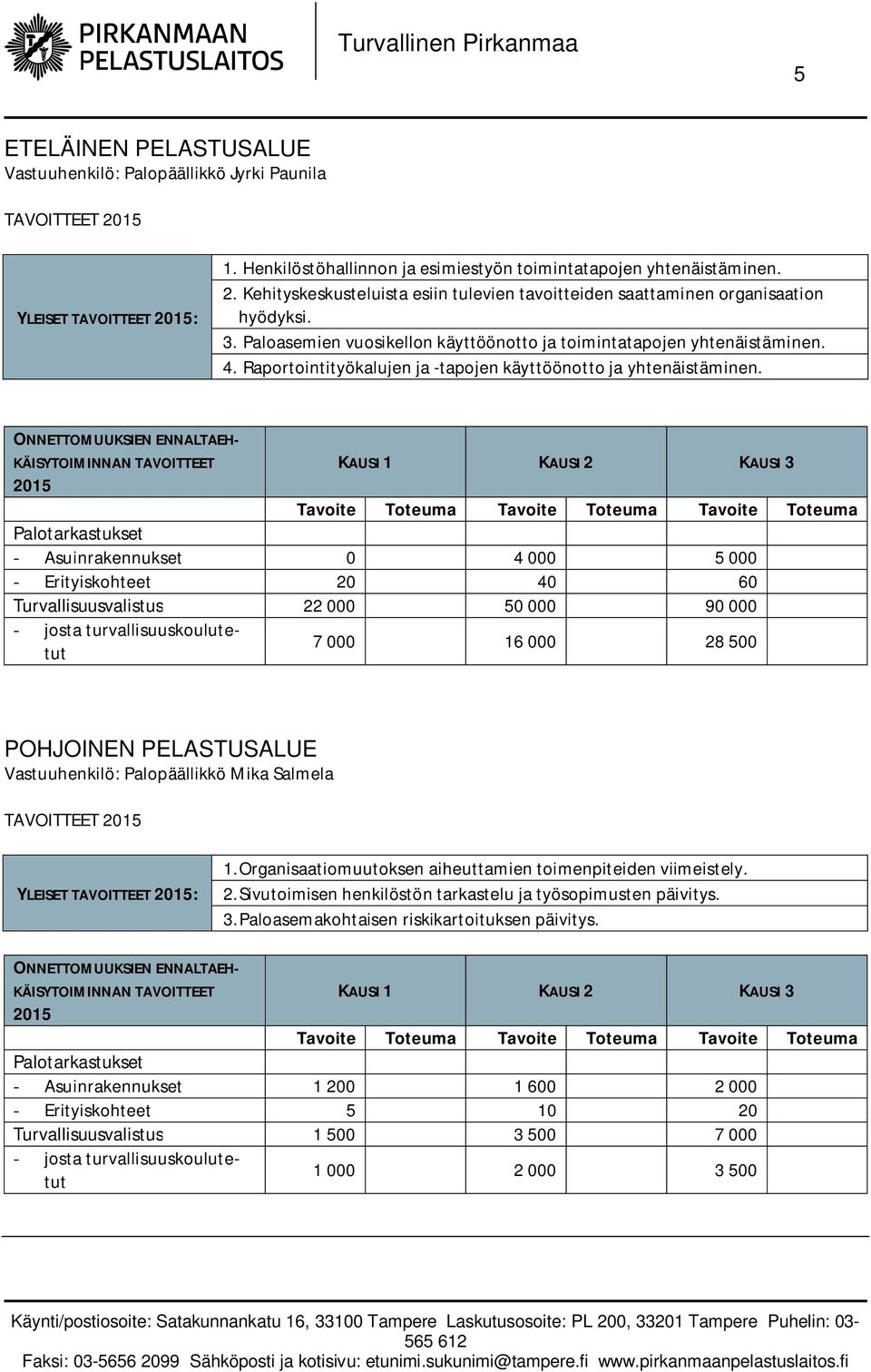 ONNETTOMUUKSIEN ENNALTAEH- KÄISYTOIMINNAN TAVOITTEET 2015 KAUSI 1 KAUSI 2 KAUSI 3 Tavoite Toteuma Tavoite Toteuma Tavoite Toteuma Palotarkastukset - Asuinrakennukset 0 4 000 5 000 - Erityiskohteet 20