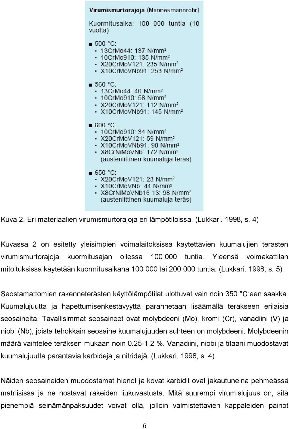 Yleensä voimakattilan mitoituksissa käytetään kuormitusaikana 100 000 tai 200 000 tuntia. (Lukkari. 1998, s. 5) Seostamattomien rakenneterästen käyttölämpötilat ulottuvat vain noin 350 C:een saakka.