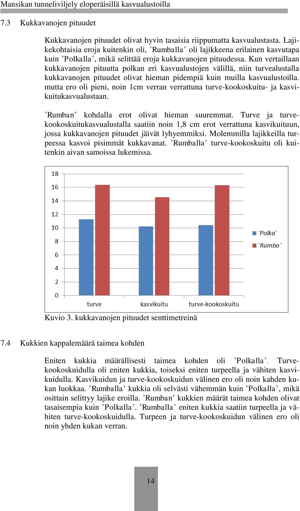 Kun vertaillaan kukkavanojen pituutta polkan eri kasvualustojen välillä, niin turvealustalla kukkavanojen pituudet olivat hieman pidempiä kuin muilla kasvualustoilla.