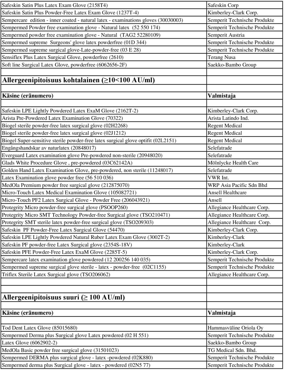 supreme surgical glove-late-powder-free (03 E 28) Sensiflex Plus Latex Surgical Glove, powderfree (2610) Soft line Surgical Latex Glove, powderfree (6062656-2F) Safeskin Corp Kimberley-Clark Corp.