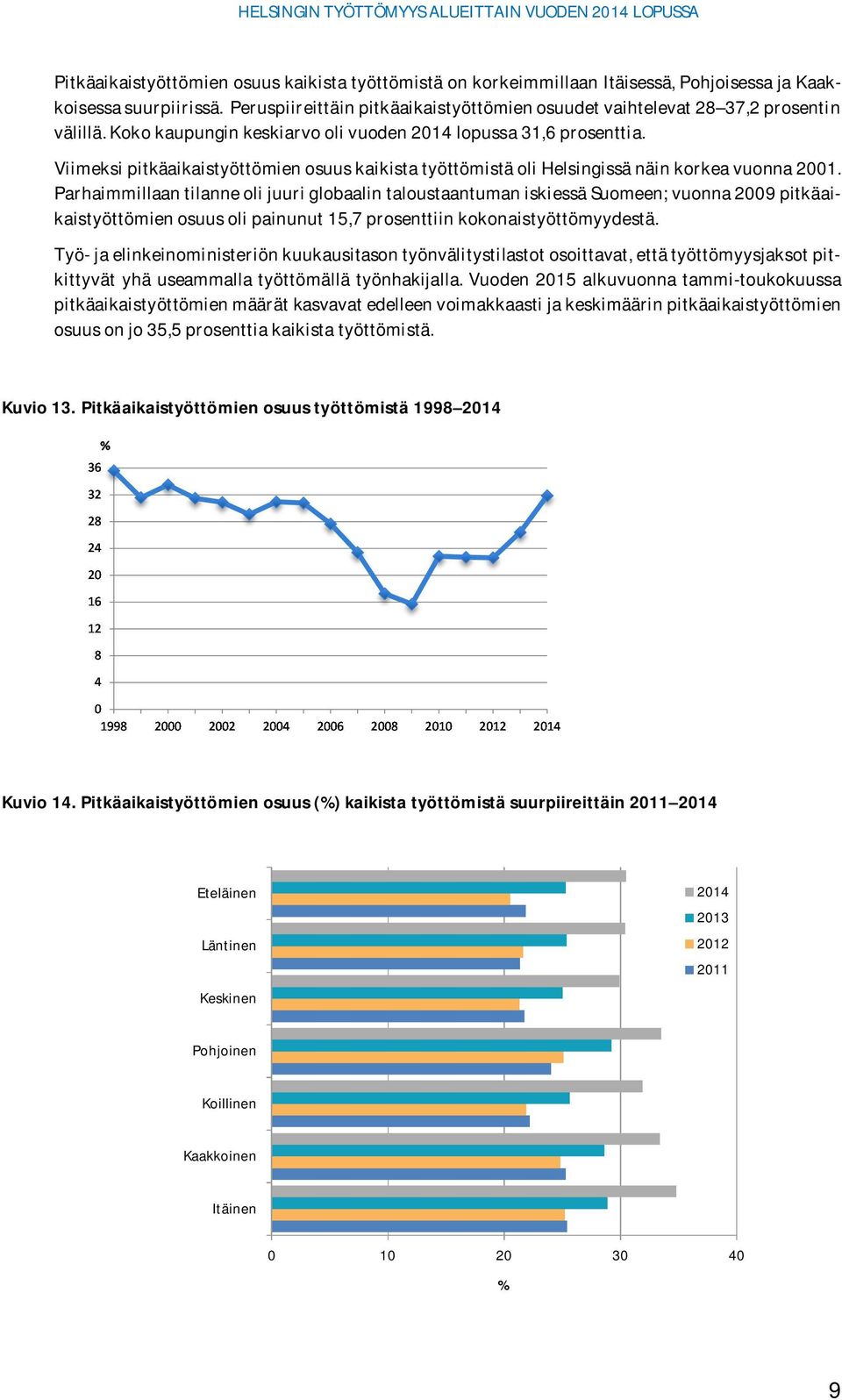 Viimeksi pitkäaikaistyöttömien osuus kaikista työttömistä oli Helsingissä näin korkea vuonna 2001.