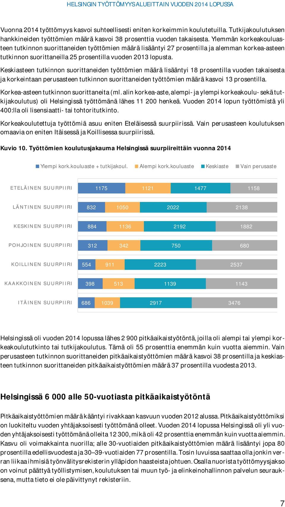 Keskiasteen tutkinnon suorittaneiden työttömien määrä lisääntyi 18 prosentilla vuoden takaisesta ja korkeintaan perusasteen tutkinnon suorittaneiden työttömien määrä kasvoi 13 prosentilla.