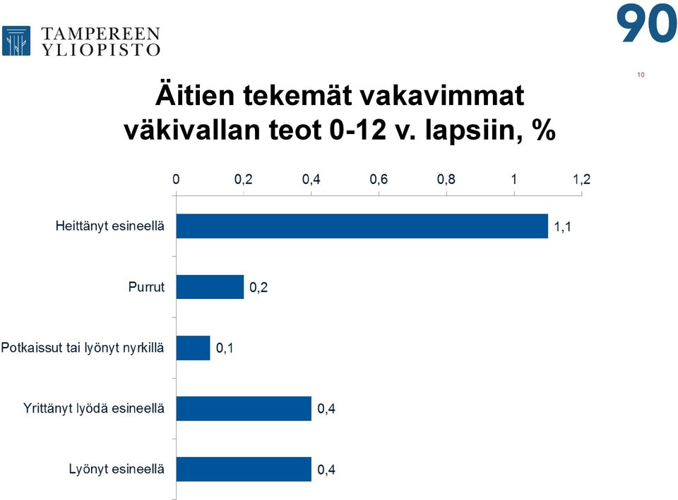 väkivallan teot