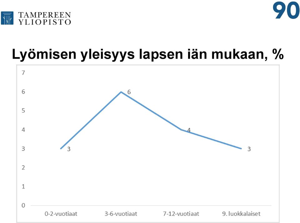 lapsen