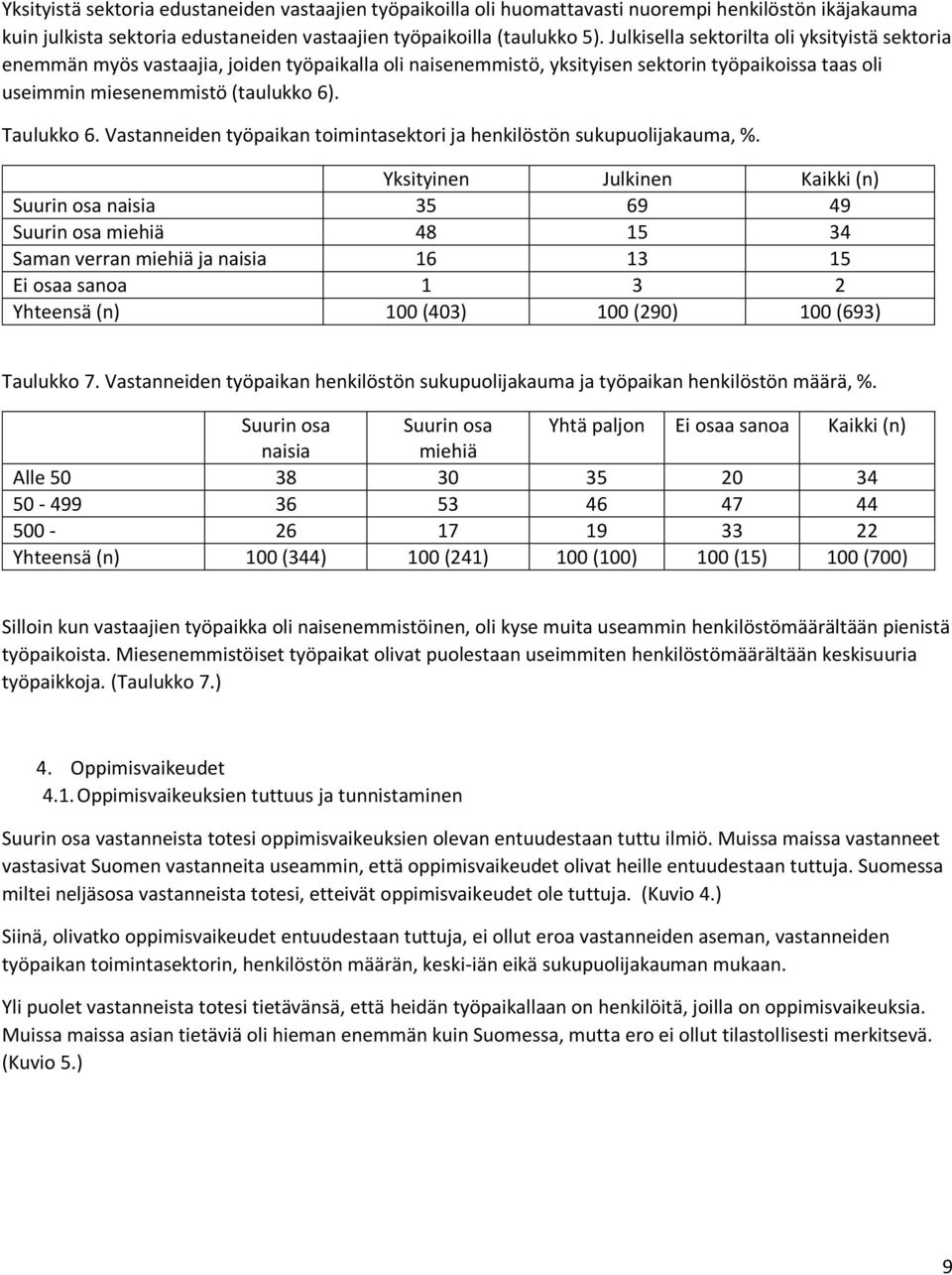 Vastanneiden työpaikan toimintasektori ja henkilöstön sukupuolijakauma, %.
