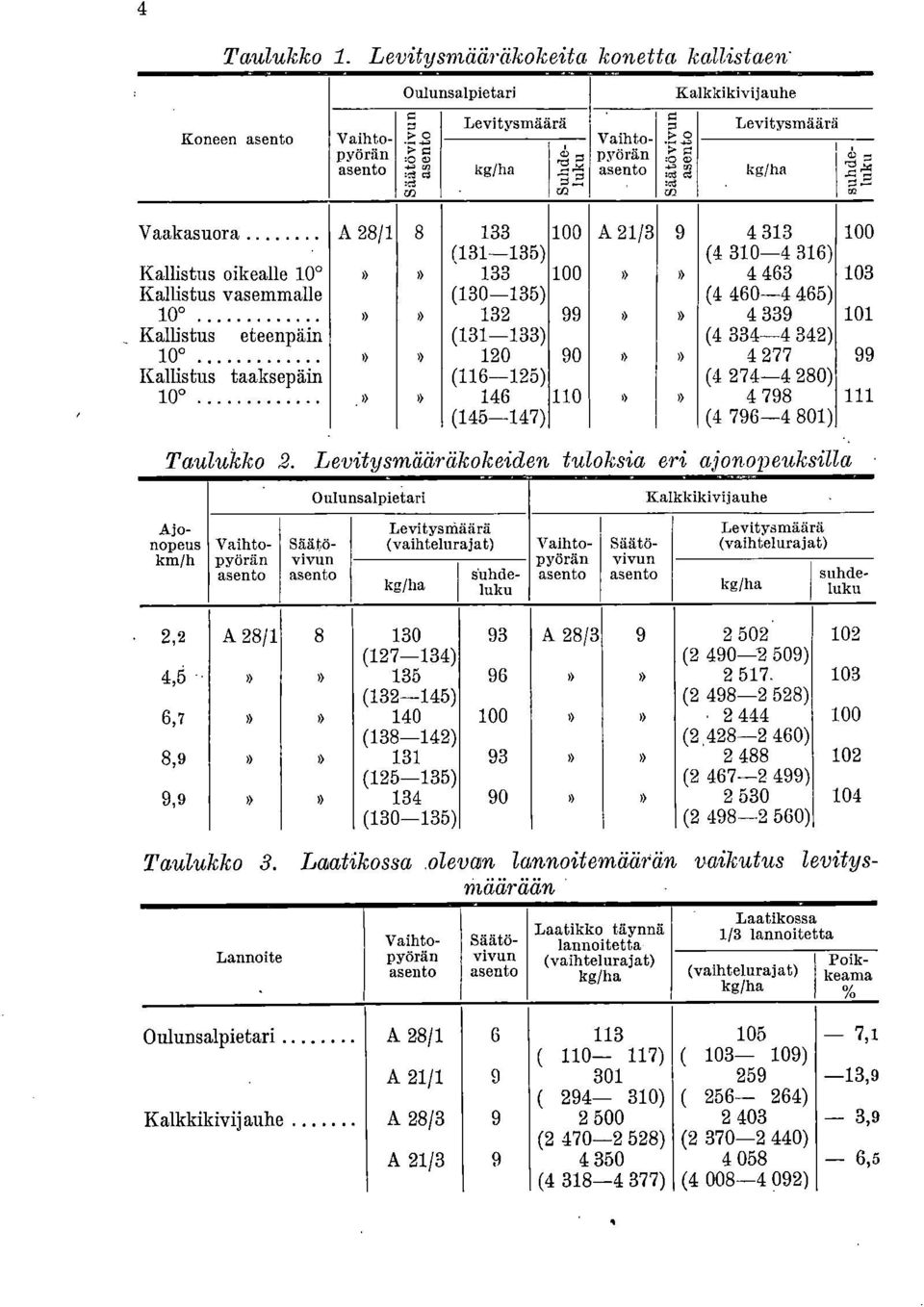 Kallistus vasemmalle (130-135) (4 460-4 465) 10» 132»» 4 33 101 _ Kallistus eteenpäin (131-133) (4 334-4 342) 100» 120 0»» 4 277 Kallistus taaksepäin (116-125) (4 274-4 280) 10»» 146 110» 4 78 111