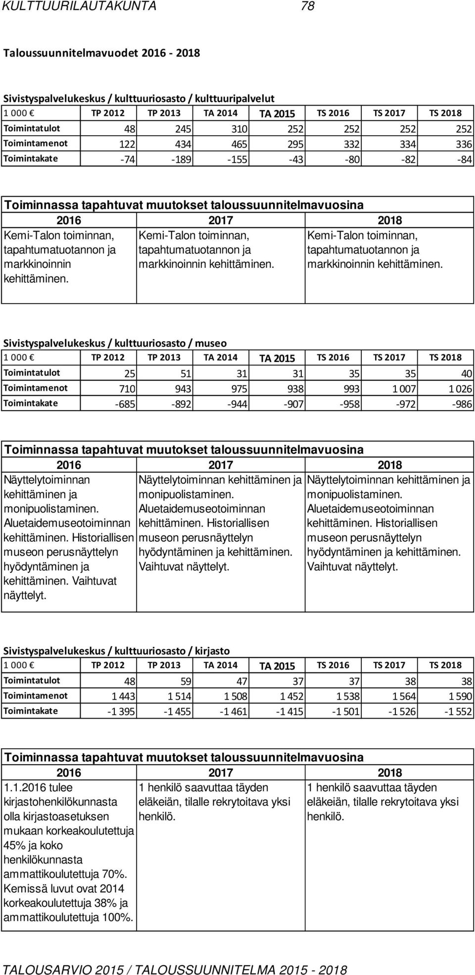 Kemi-Talon toiminnan, tapahtumatuotannon ja markkinoinnin kehittäminen. Kemi-Talon toiminnan, tapahtumatuotannon ja markkinoinnin kehittäminen.