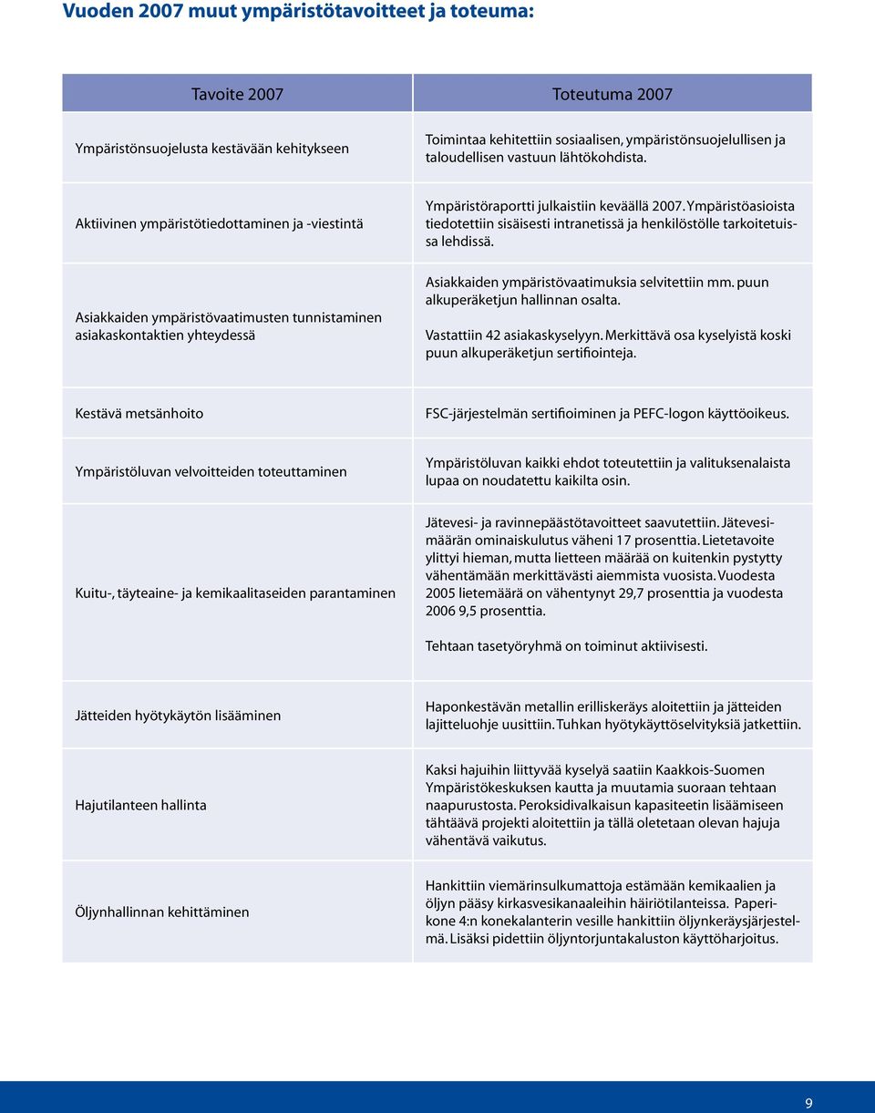Ympäristöasioista tiedotettiin sisäisesti intranetissä ja henkilöstölle tarkoitetuissa lehdissä.