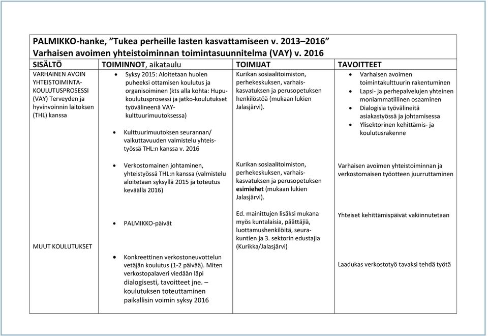 ottamisen koulutus ja organisoiminen (kts alla kohta: Hupukoulutusprosessi ja jatko-koulutukset työvälineenä VAYkulttuurimuutoksessa) Kulttuurimuutoksen seurannan/ vaikuttavuuden valmistelu