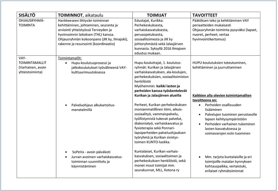 Ohjausryhmän kokoonpano (JIK ky, Ilmajoki), rakenne ja resursointi (koordinaatio) Toimintamallit: Hupu-koulutusprosessi ja jatkokoulutukset työvälineenä VAYkulttuurimuutoksessa Palveluohjaus