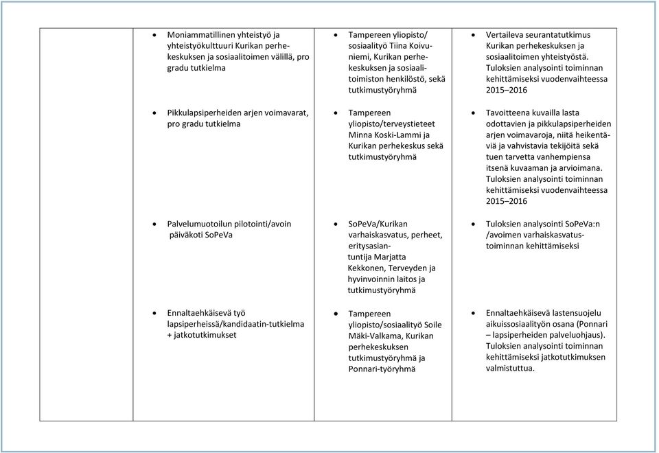 Tuloksien analysointi toiminnan kehittämiseksi vuodenvaihteessa 2015 2016 Pikkulapsiperheiden arjen voimavarat, pro gradu tutkielma Tampereen yliopisto/terveystieteet Minna Koski-Lammi ja Kurikan