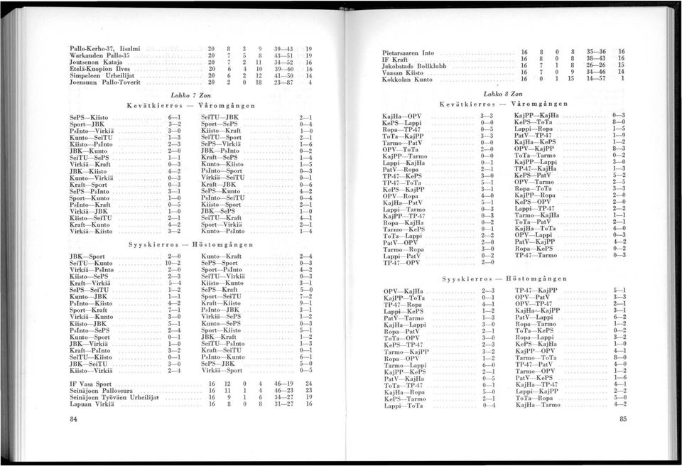 .... 3- Sport-SePS Pslnto-Virkiä Kiisto-Kraft Kunto-SeiTU -3 SeiTU- Spol't Kiisto-Pslnto -3 SePS-Virkiä............. JBK- Kunto -0 JBK- PsInto SeiTU- SePS - Kraft- SePS Virkiä- Kmft Kunto-Kiisto JBK- Kiisto.