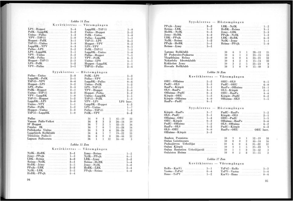 ........ Unitas--TöP-55 4- VPV-LappBK TöP-55- Hoppet -0 LappBK-LPS Unitas--VPV Pa,llas--PeIK Hoppet-Unitas......... 3-0 TöP-55-LappBK -0 Pallas........ Vaasan Pdo-Veikot IF Hoppet.