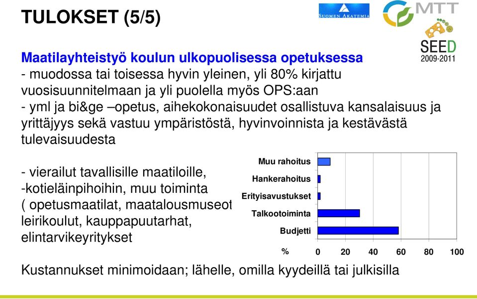 tulevaisuudesta - vierailut tavallisille maatiloille, -kotieläinpihoihin, muu toiminta ( opetusmaatilat, maatalousmuseot, leirikoulut, kauppapuutarhat,