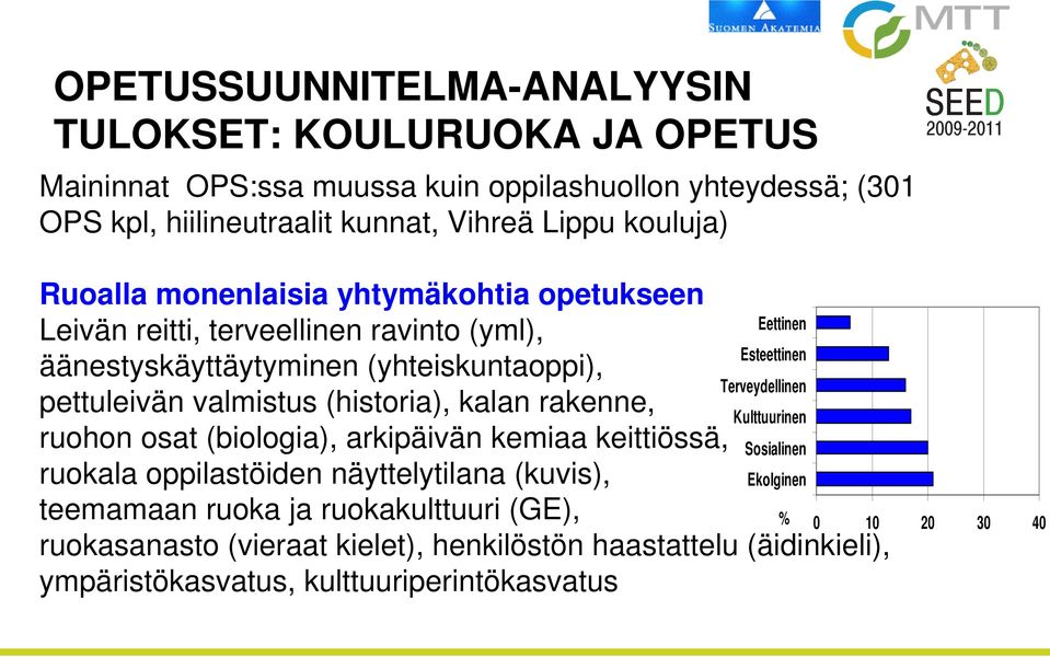 Terveydellinen pettuleivän valmistus (historia), kalan rakenne, Kulttuurinen ruohon osat (biologia), arkipäivän kemiaa keittiössä, Sosialinen ruokala oppilastöiden
