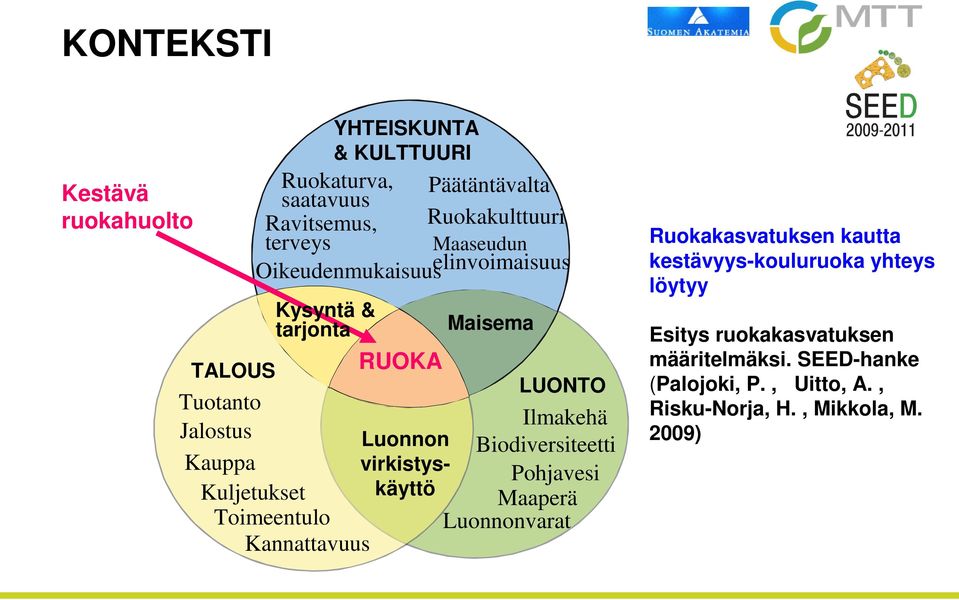 Ruokakulttuuri Maaseudun elinvoimaisuus Maisema LUONTO Ilmakehä Biodiversiteetti Pohjavesi Maaperä Luonnonvarat Ruokakasvatuksen